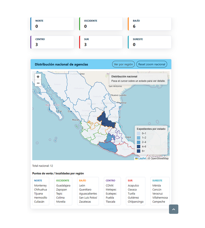Vista de Buda Core y Buda Insight